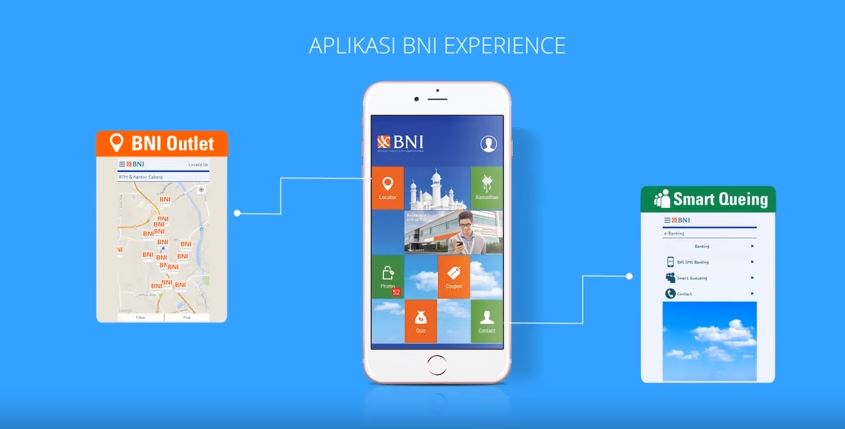 BNI Mobile Banking dan BNI SMS Banking