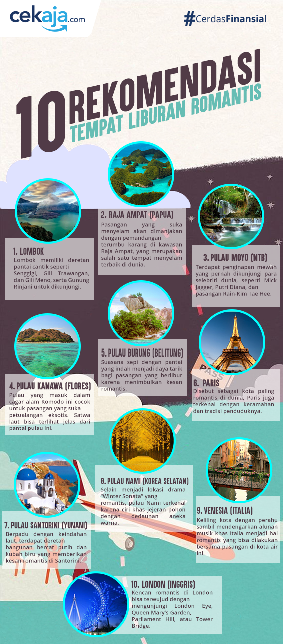 infografis-rekomendasi liburan pasangan-CekAja.com