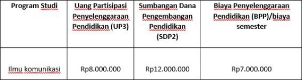 Ini Beda Harga Kampus Negeri dan Kampus Swasta di Indonesia