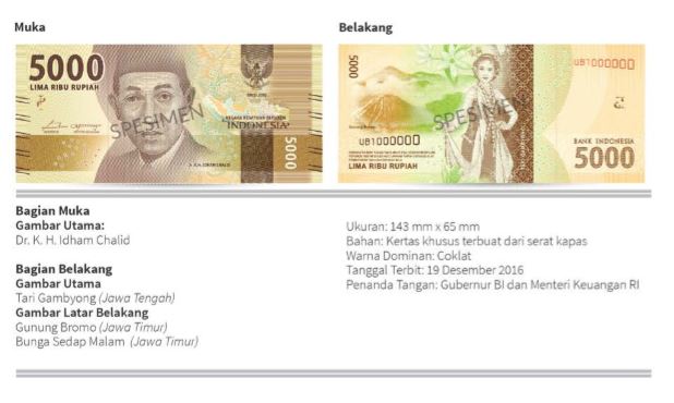 Pada Uang Kertas Terdapat Logo Bank Indonesia Yang Akan Berubah Warna