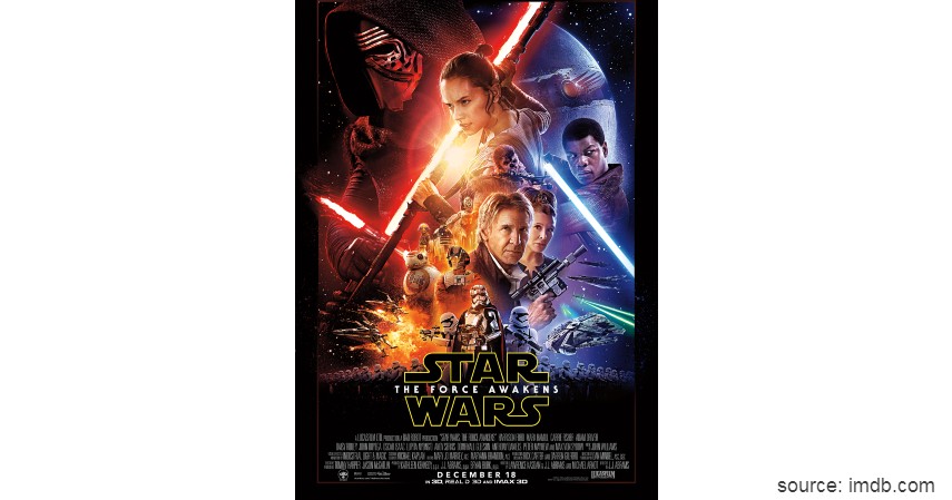Star Wars Episode VII – The Force Awakens - Film Hollywood dengan Pendapatan Terbesar Sepanjang Masa