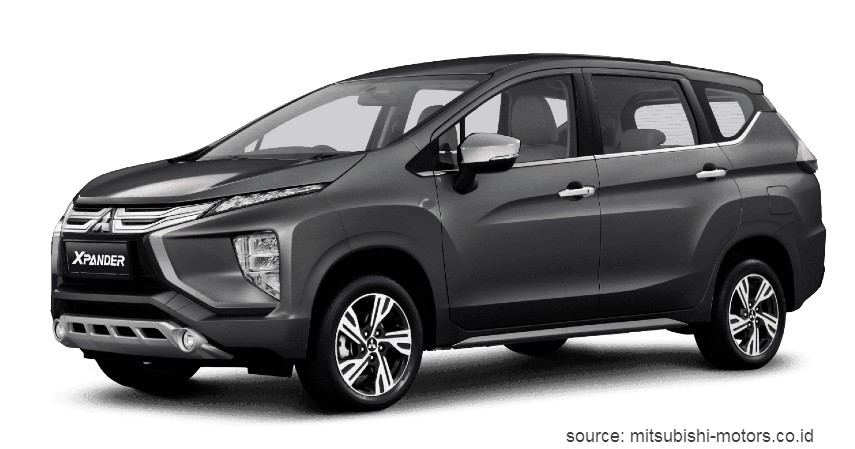Mitsubishi Xpander - Daftar Merk Mobil Paling Laris di Indonesia 2020