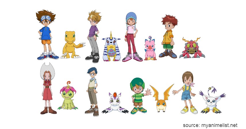 Digimon Adventure - 10 Film Kartun Generasi 90 an Ini Bikin Kamu Nostalgia