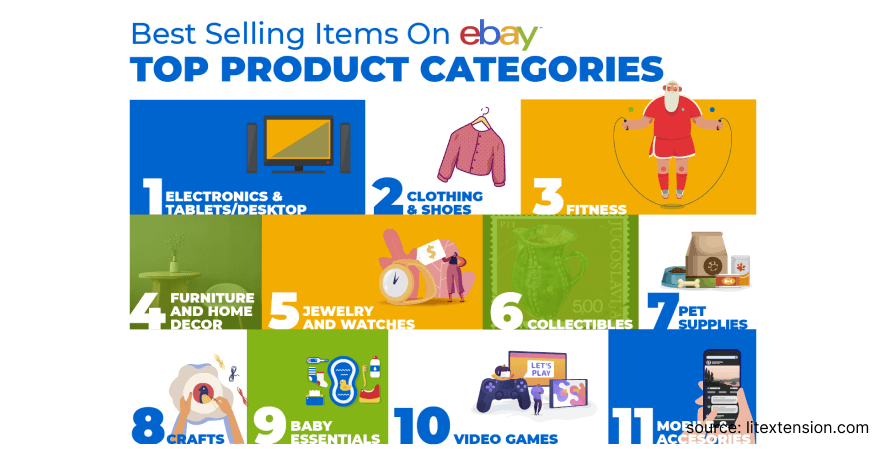 2. Menentukan Produk - Bisnis Online Pakai eBay