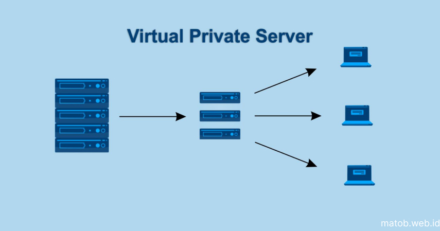 Kelebihan menggunakan VPS hosting - Perbedaan VPS dan Cloud Hosting