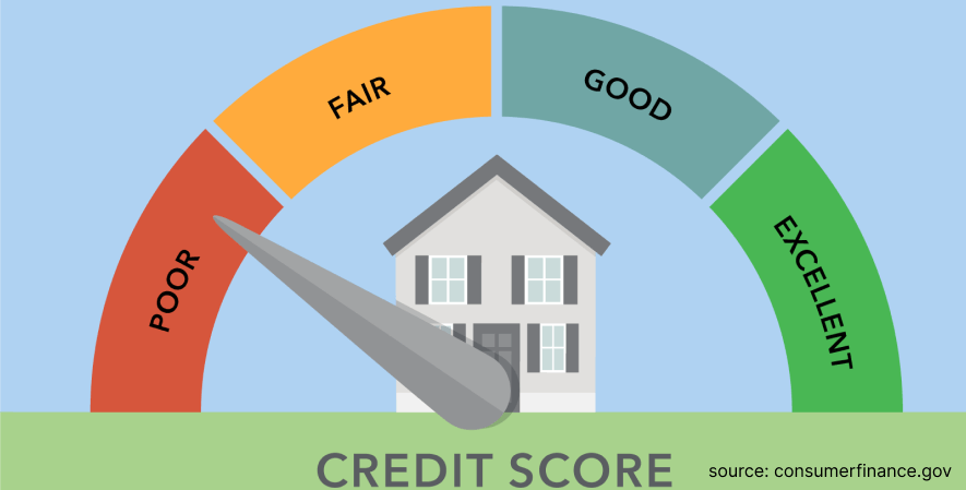 3. Riwayat Kredit yang Buruk - Deretan Alasan Pinjaman Ditolak